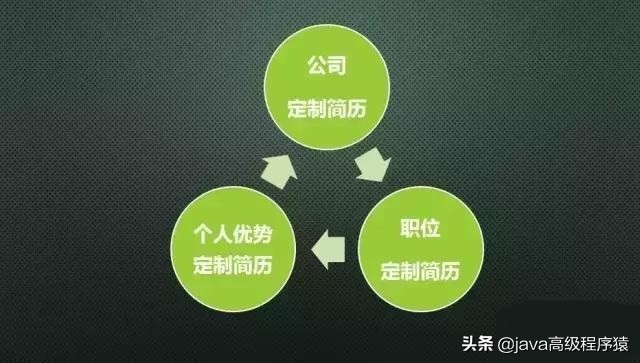 手把手教你求职简历,求职简历全攻略之个人信息