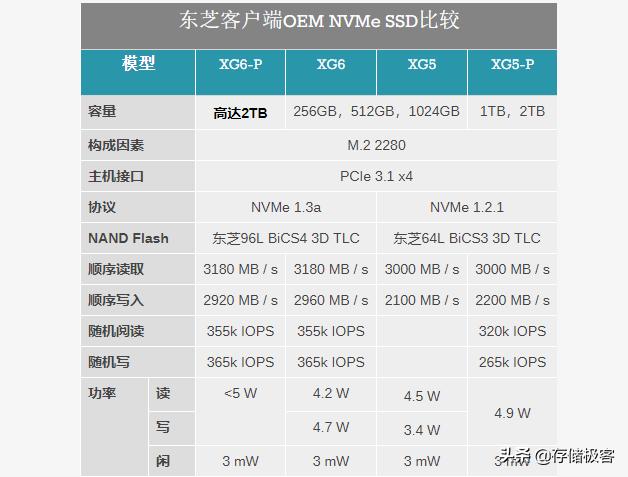 东芝xs700移动固态硬盘首发评测,东芝xg6和西数sn730哪个好