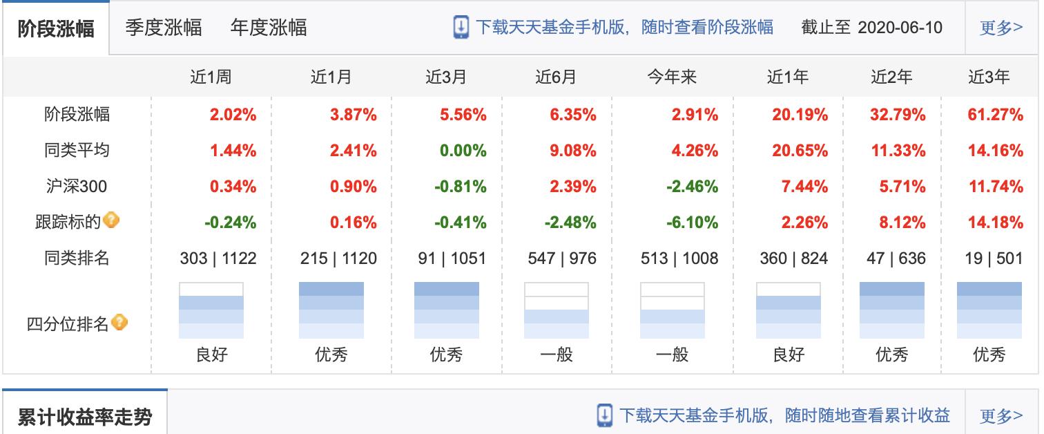 余额宝理财保险年化收益率,余额宝收益低怎么理财合适呢