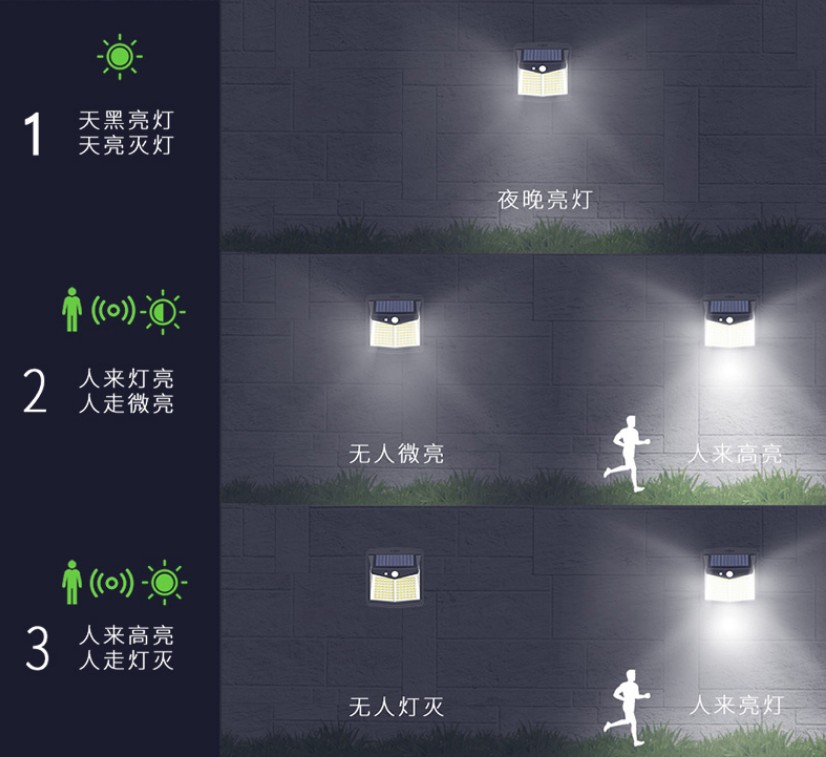 太阳能高亮方形壁灯,高亮太阳能灯室外壁灯