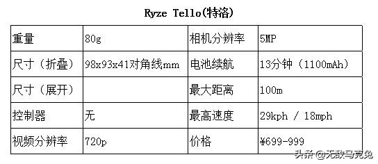 大疆无人机哪一款拍照最好,2021大疆无人机性价比最好的一款
