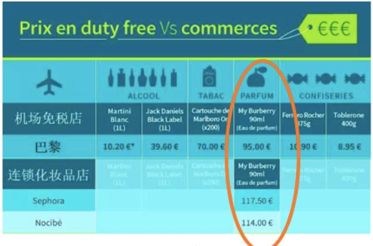 机场免税店真的便宜么,揭秘机场免税店真的便宜吗