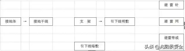 防雷接地技术交底大全范例,防雷接地施工工艺规范