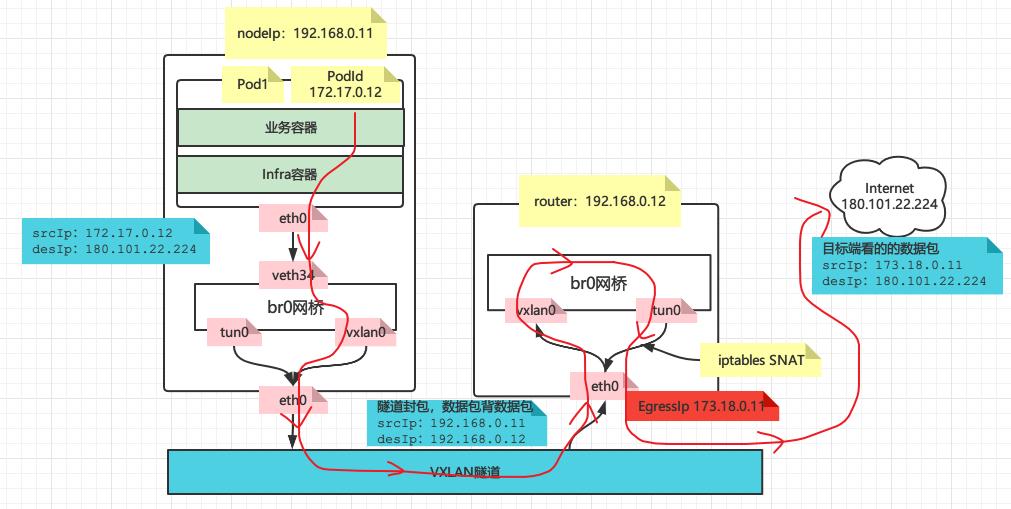 ocp网络,ocp网络模式
