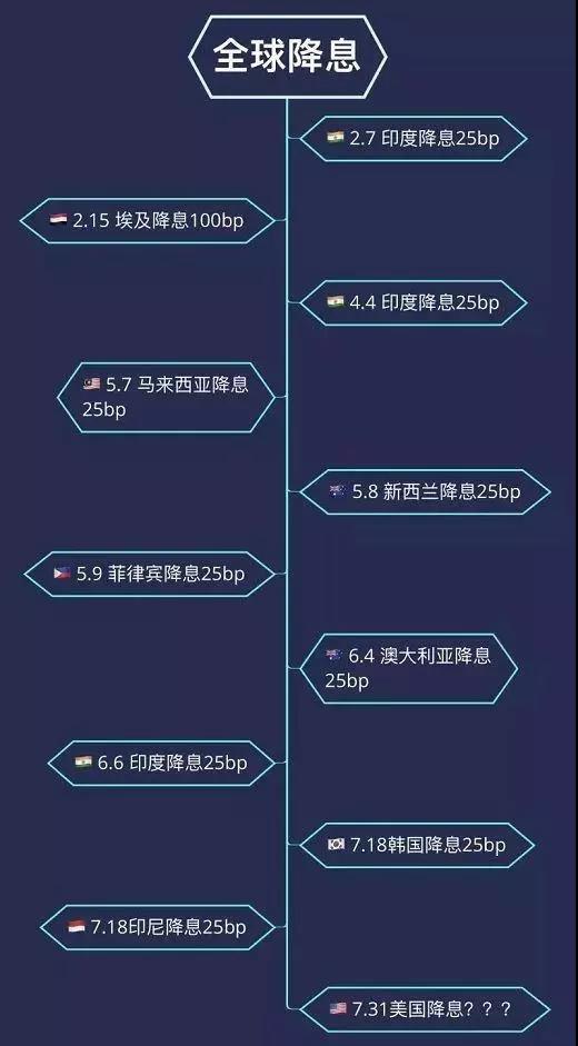 美联储降息对投资者有好处吗,美联储降息最新消息本月投资方向