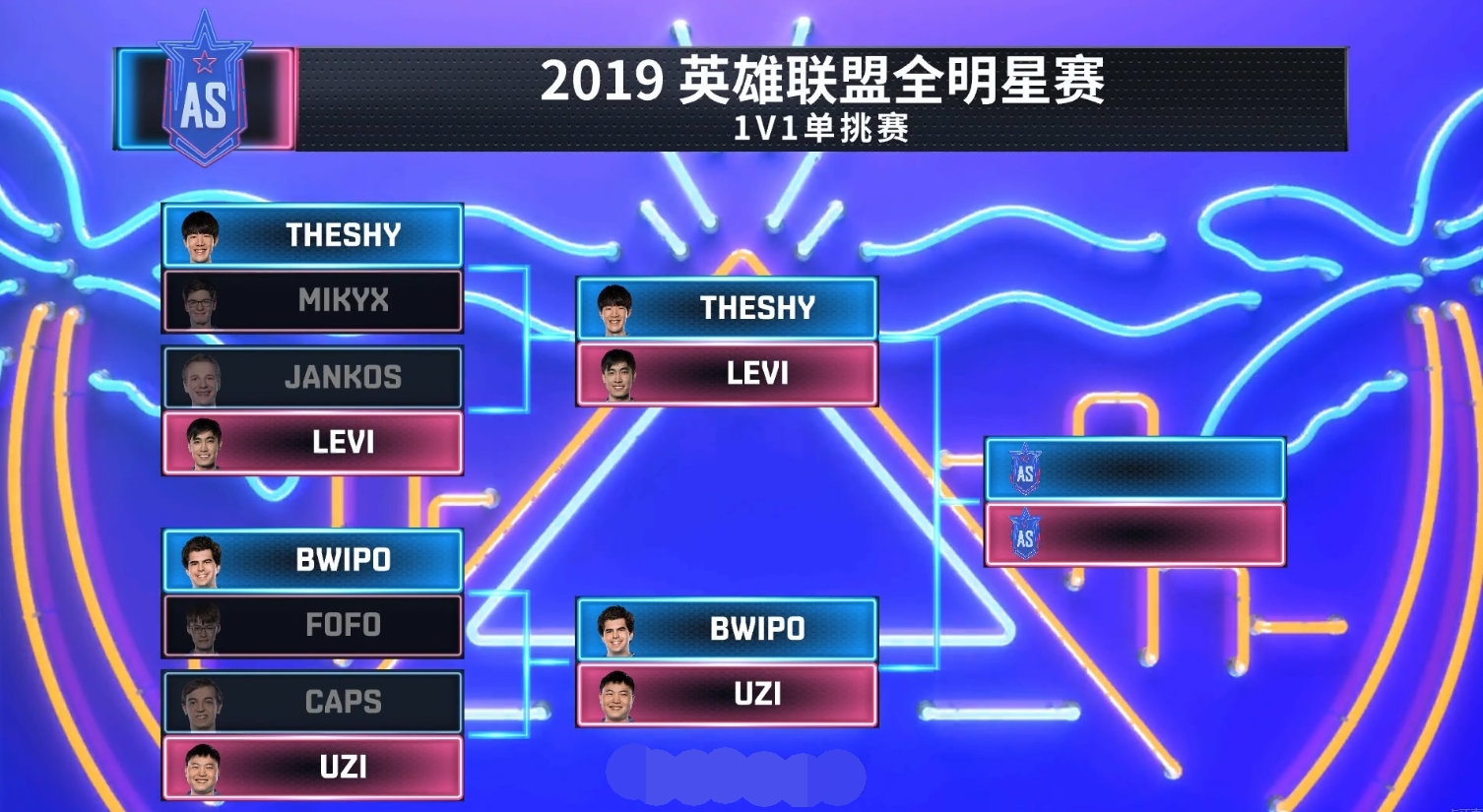 caps峡谷之巅遇uzi,caps给doinb抛飞吻