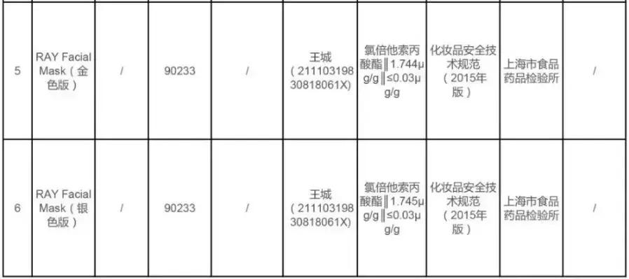 药监局化妆品抽检质量公布爆款网红面膜激素超标？！速看避雷