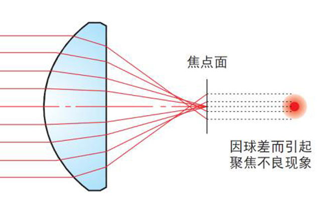 蔡司1.56防蓝光镜片折扣,蔡司360数码镜片