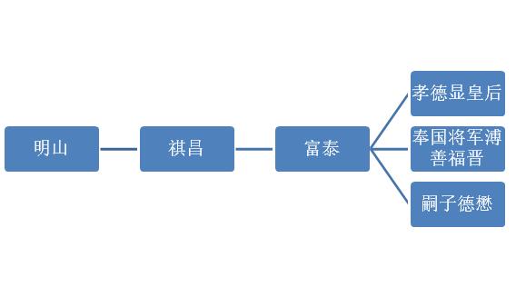 孝德显皇后大结局 (孝德显皇后的一生很短暂)