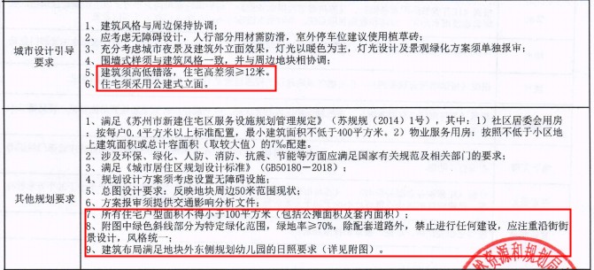 苏州2023出让地块拍卖结果,苏州土拍出让两宗宅地