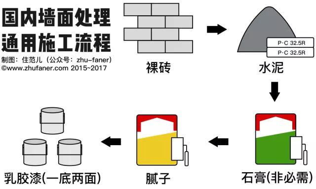装修常识100个必背怎么装修最省钱,掌握这八个小诀窍装修最少省8万