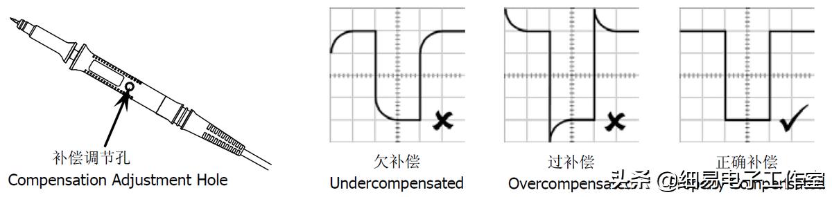 《模电想说爱你不容易》之工具篇：示波器，番外篇