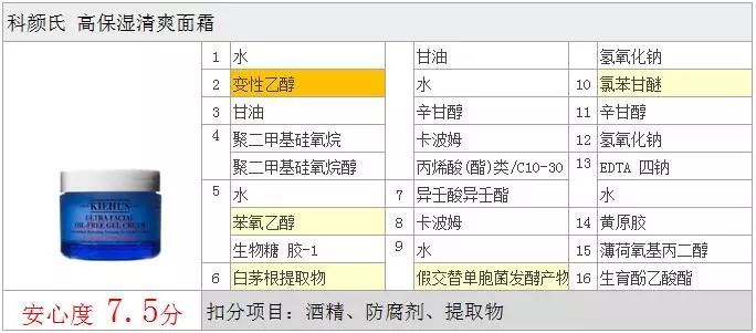 科颜氏高保湿125ml是乳霜还是面霜,科颜氏水乳霜评价