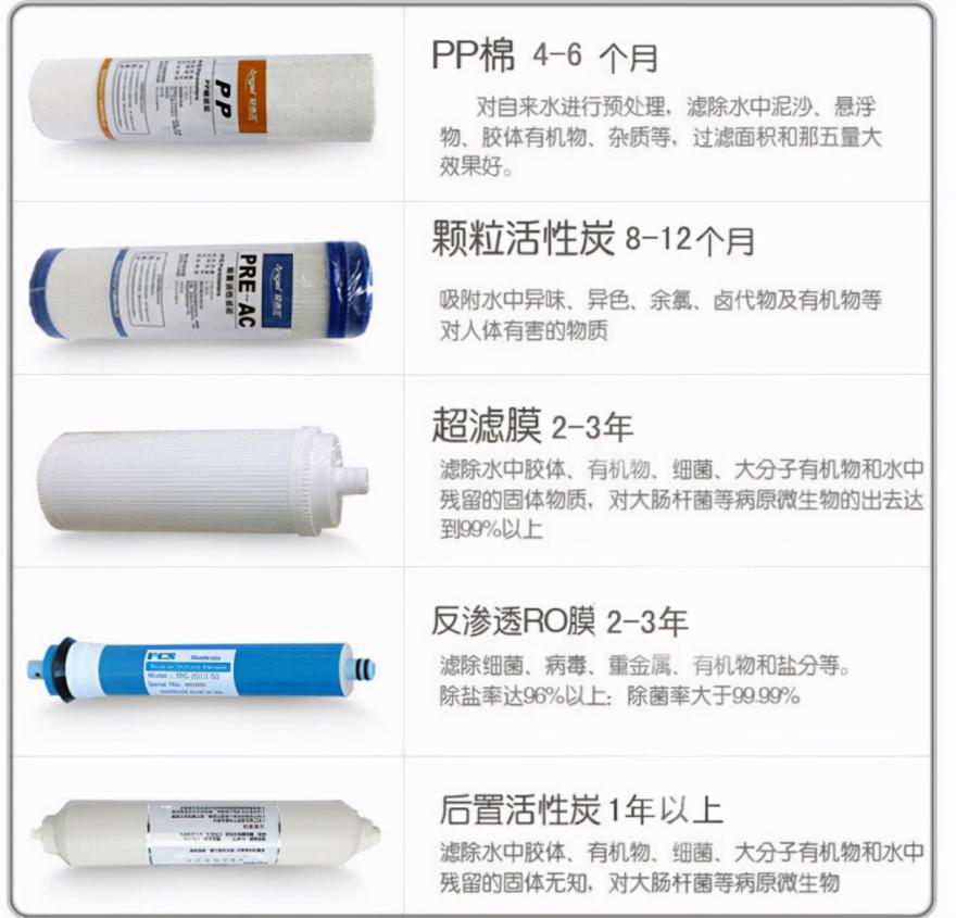 净水器是智商税吗知乎,净水器智商税是什么意思