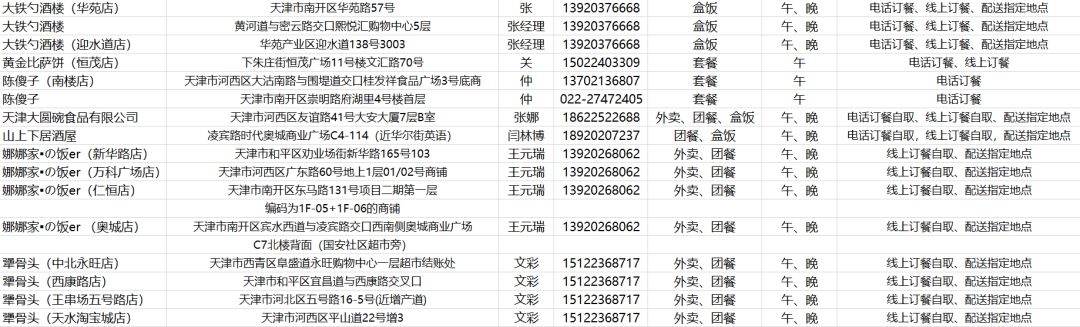 权威发布|天津这些餐厅可提供安全、营养、美味的外卖用餐！