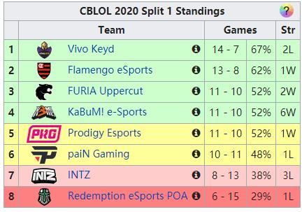 巴西赢了出线了吗,巴西rng