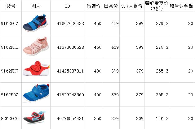 宝宝学步鞋0-1岁图文,宝宝们都在穿哪个牌子的学步鞋