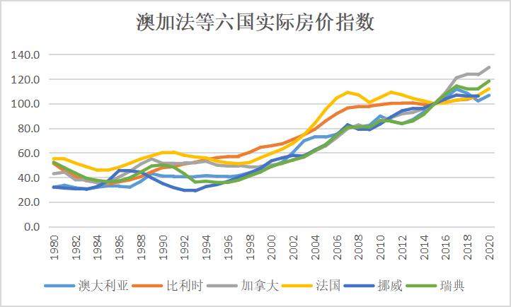 中国房价近两年的巨大变化,十年之内中国的房价是跌还是涨