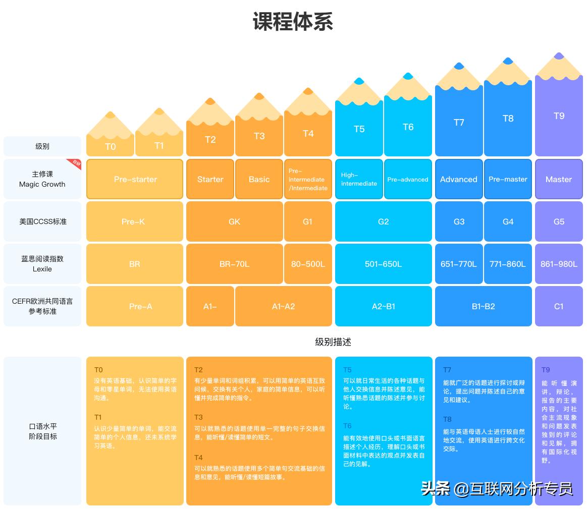 51talk和学而思外教哪个好,51talk菲教老师教的怎么样