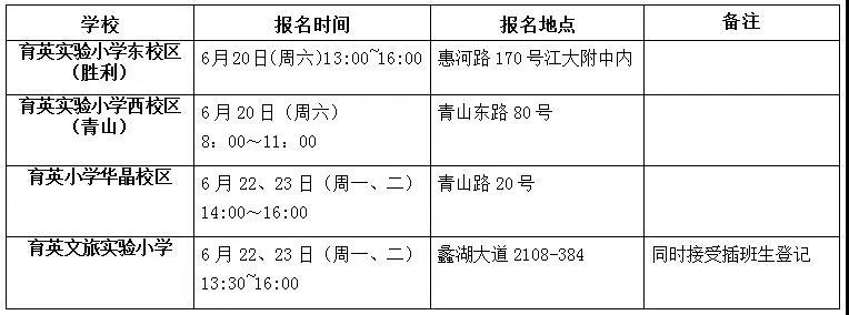 2020无锡民办小学招生政策,2019无锡市花园实验小学招生公告