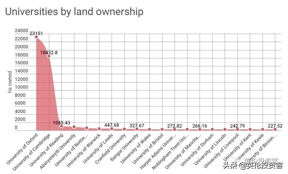 剑桥大学pk斯坦福,牛津剑桥财富排名
