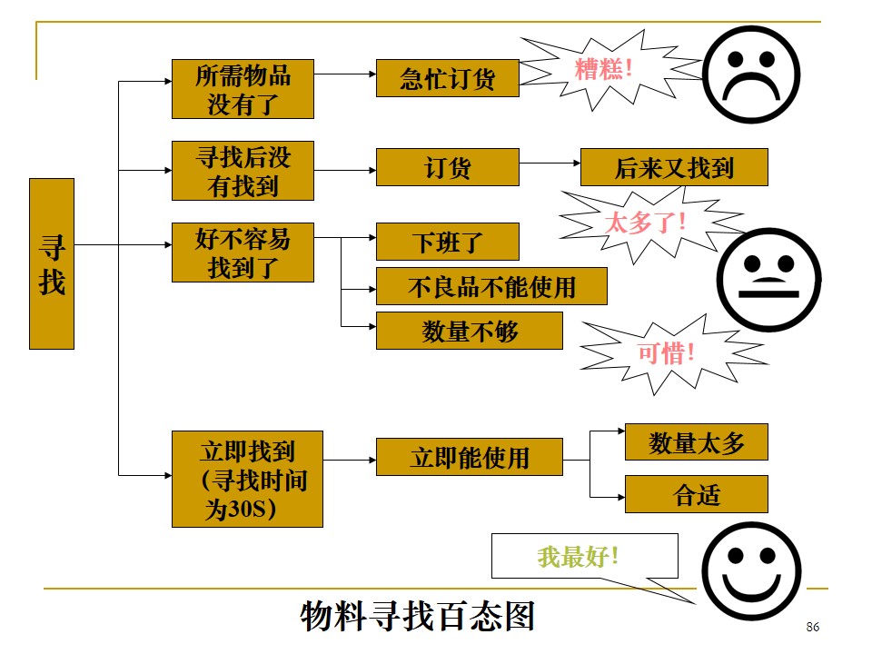 5s管理推行手册,车间5s标准化手册制作