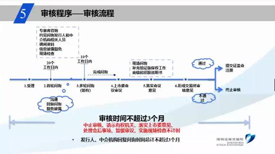 创业板注册制改革最新解读,创业板注册制改革八大要点