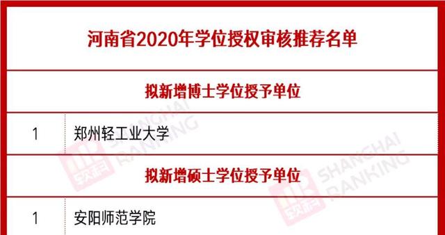 全国第二的财经政法大学，这次有点郁闷，没有博士点腰杆不直