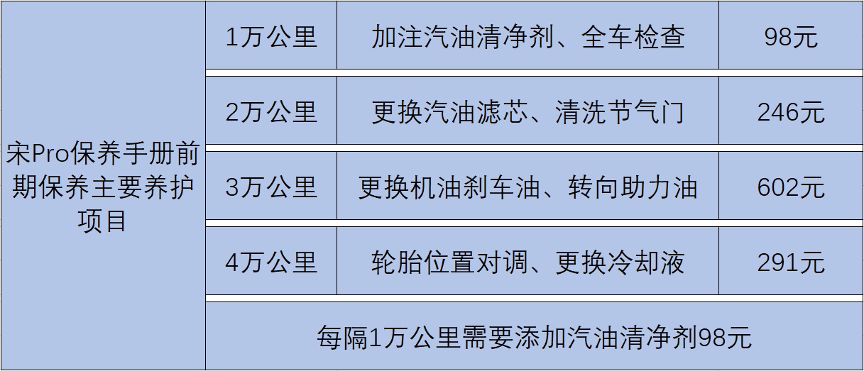 比亚迪升级系统后出问题,比亚迪升级后出现问题