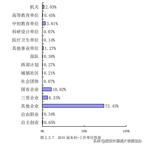 月入5万，西安外国语大学2018届月入最高的毕业生诞生