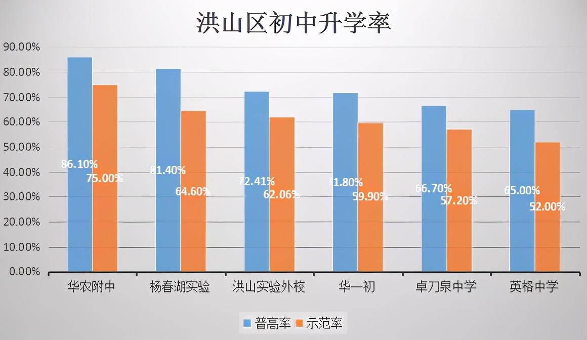 洪山区各区学区房分析,光谷学区房和洪山学区房怎么选