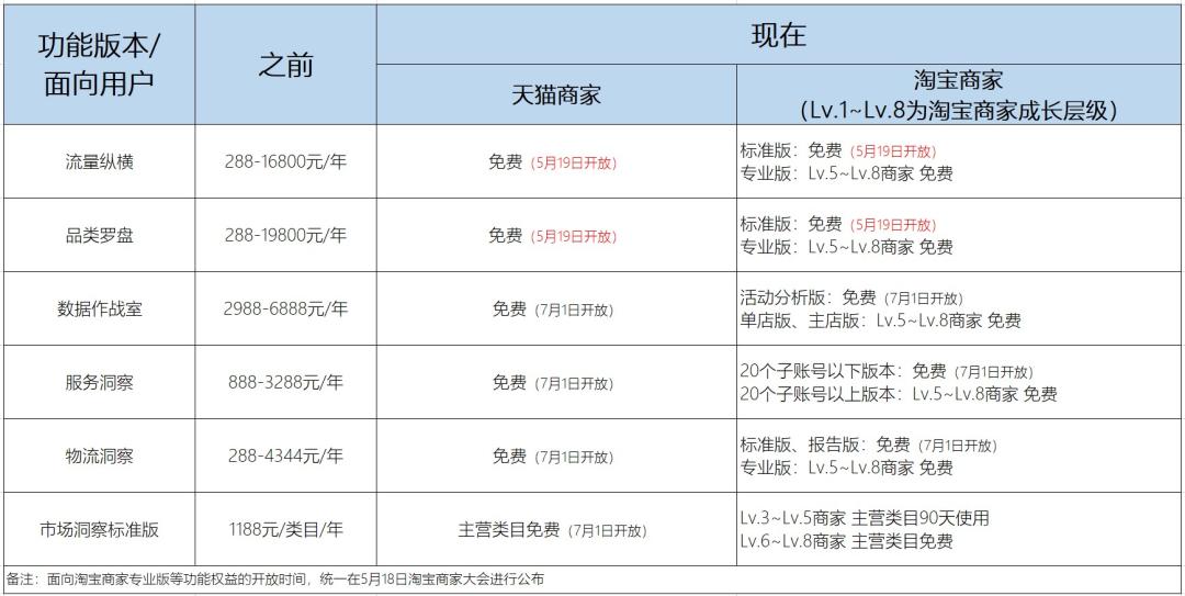 生意参谋现在有什么免费功能,生意参谋标准付费与免费版的区别
