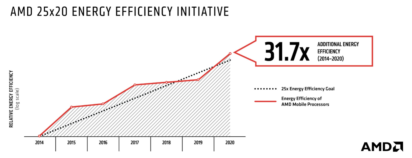 这些年amd是怎么逆袭的,amd现在真的值得买吗2020