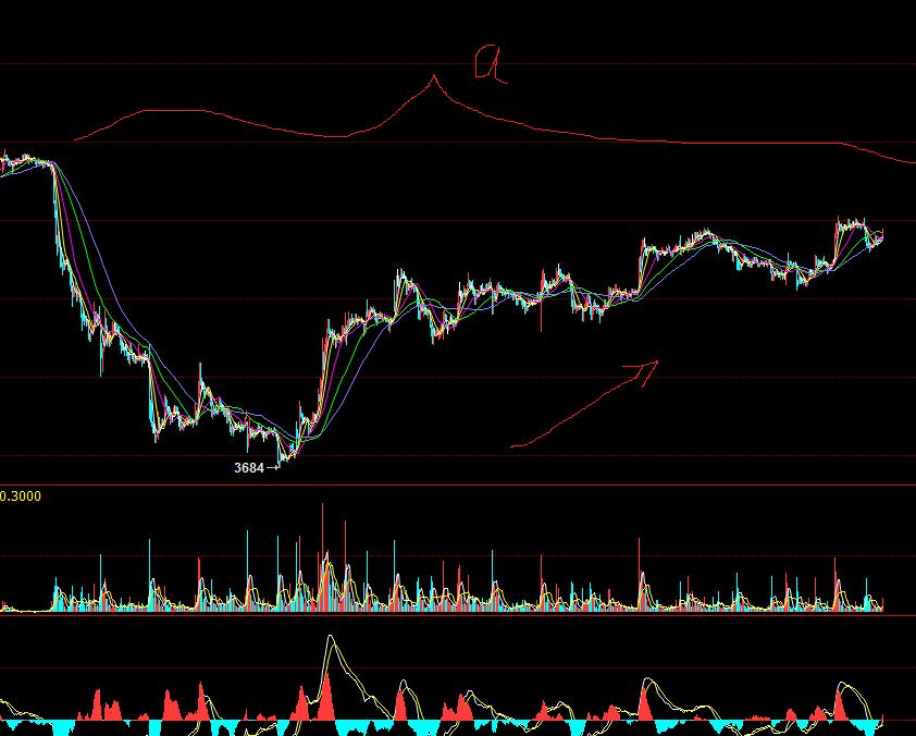 鸡蛋期货行情分析及投资指南,鸡蛋批发创业项目计划书