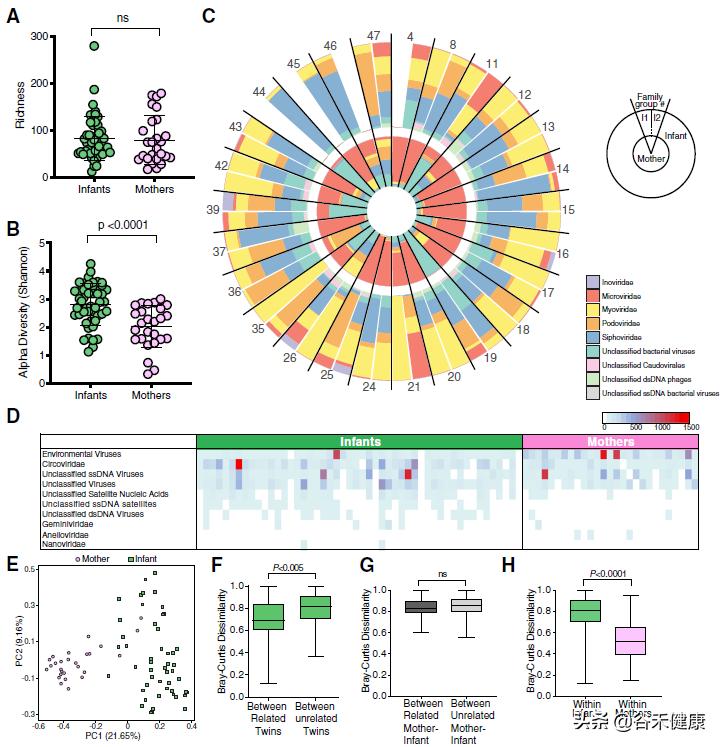 Microbiome杂志：细菌和病毒从母亲到婴儿的不一致传播