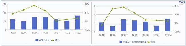 家居板块的发展趋势,家居产业链龙头