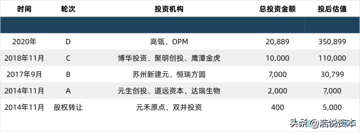 美股ipo热榜,美股今年ipo的企业