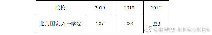 北京国家会计学院2019分数线,北京国家会计学院mpacc分数线