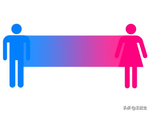 Blinkist性别教育：《她/他/Ta们/我》