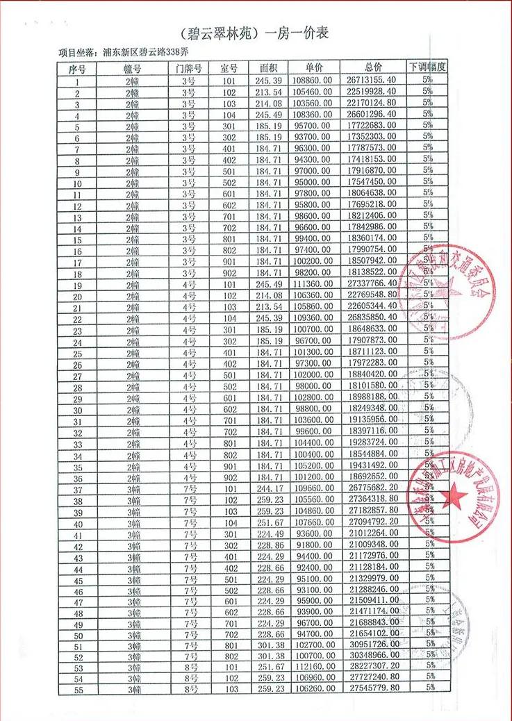 贫穷限制我的想象房子,贫穷限制了我的想象上海中心大厦