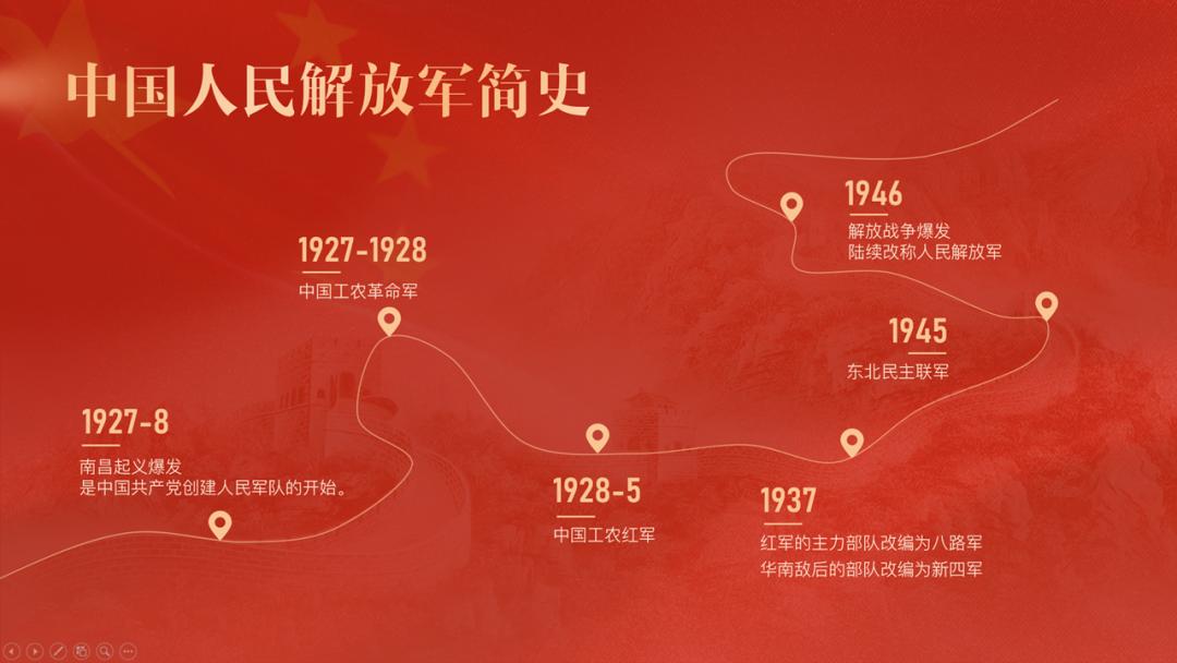 ppt线条巧用,ppt上好看的线条