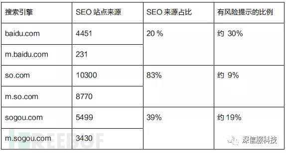 网站内容被篡改,怎样查询网站有没有被篡改