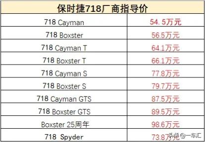 保时捷718加装配置,保时捷718小姐姐