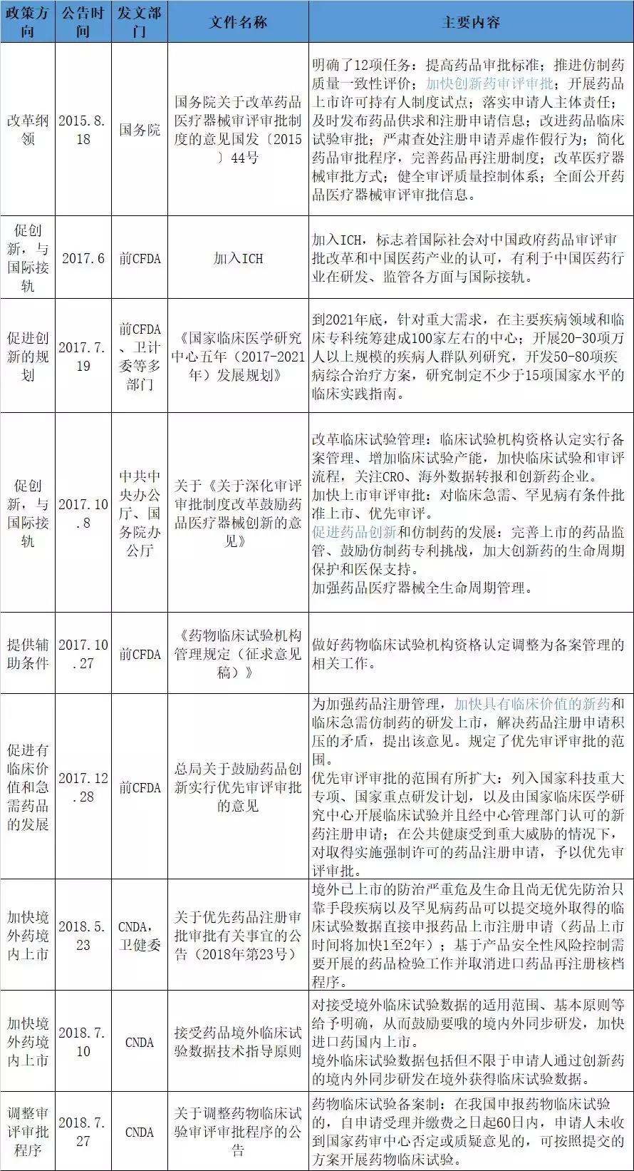 重磅119种新药进医保附全目录,十种新药获批上市