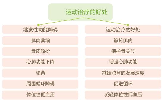 中医针灸治疗帕金森有哪些穴位,帕金森最佳锻炼哪些穴位