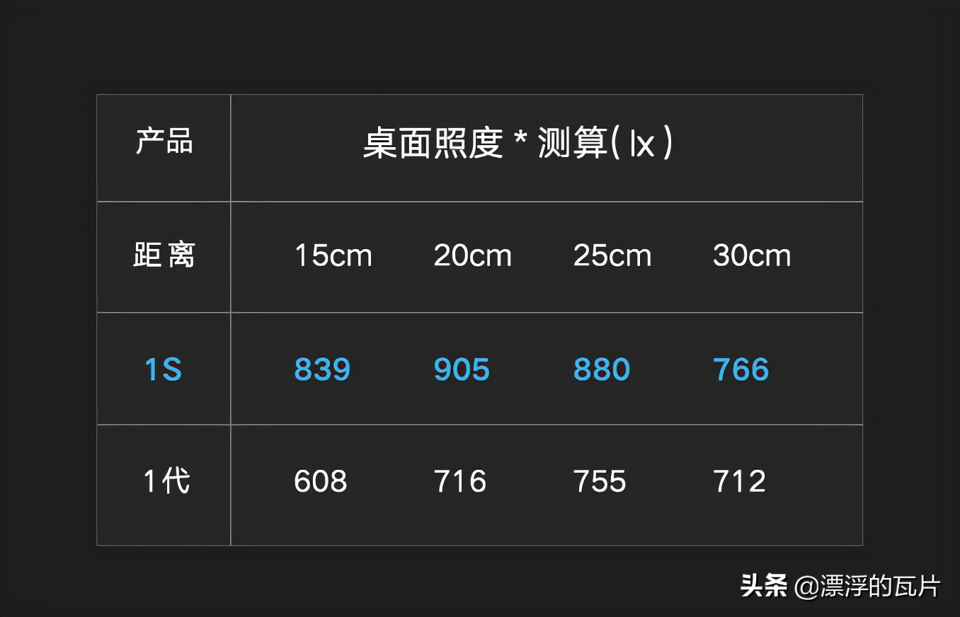 显示器挂灯的正确方法,显示器挂灯白天有用吗