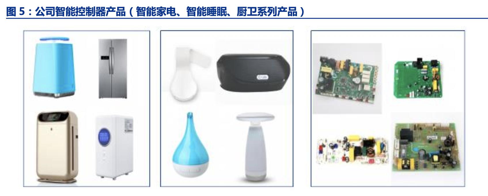 和而泰芯片概念,和而泰有军工背景吗