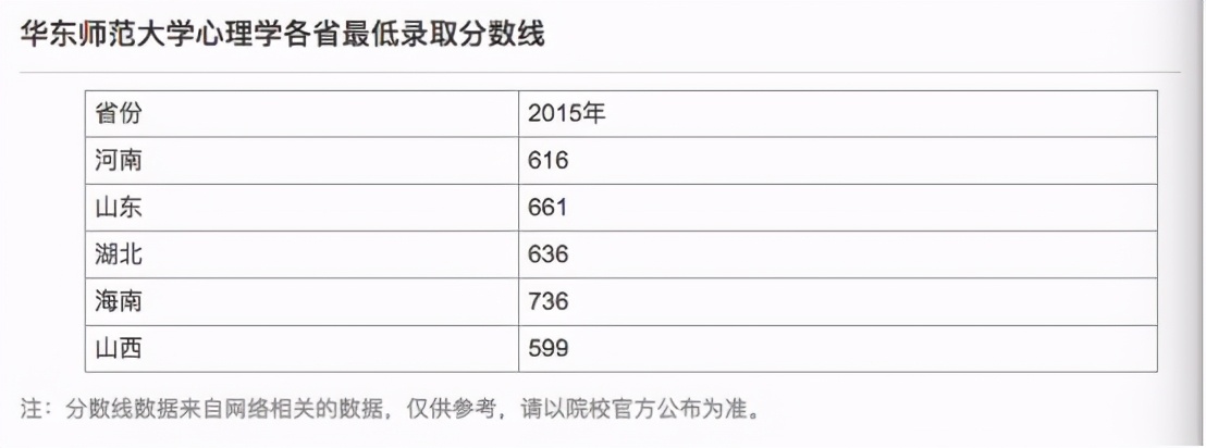 有哪些地方可以学习心理学,有人的地方就有人性