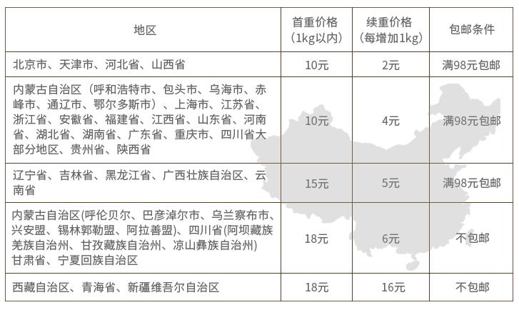 中秋节送什么样的礼品最实用,中秋节送什么礼物比较有面子