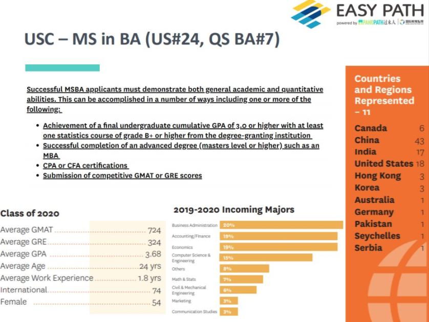 商业分析专业研究生就业前景,商业分析硕士读博可选什么专业